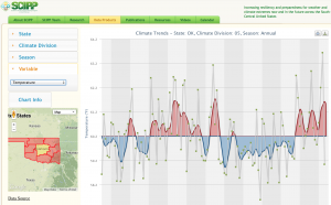 2014 07 22.SCIPP.Climate Trend Tool.Okla Central 05.Temp