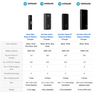 2015 04 24.Anker Portable Charger Model Comparison.Amazon.com