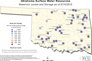 2015 06 18.Ag Blog.Monthly Reservoir Storage