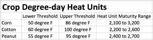 2016-07-28.AgBlog.No 02.Crop Degree-day.table