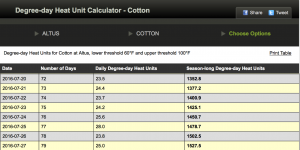 2016-07-28.Cotton.Degree day.Altus.12.18.PM