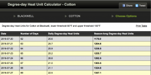 2016-07-28.Cotton.Degree day.Blackwell.12.19.PM