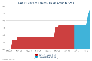 2017-05-31.Pecan Scab graph only.Ada