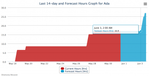 2017-05-31.Pecan Scab graph only.Ada.June 3.02.00.am