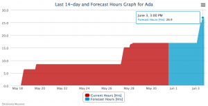 2017-05-31.Pecan Scab graph only.Ada.June 3.03.00.pm