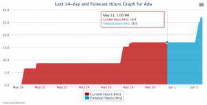 2017-05-31.Pecan Scab graph only.Ada.May 31.01.00.pm